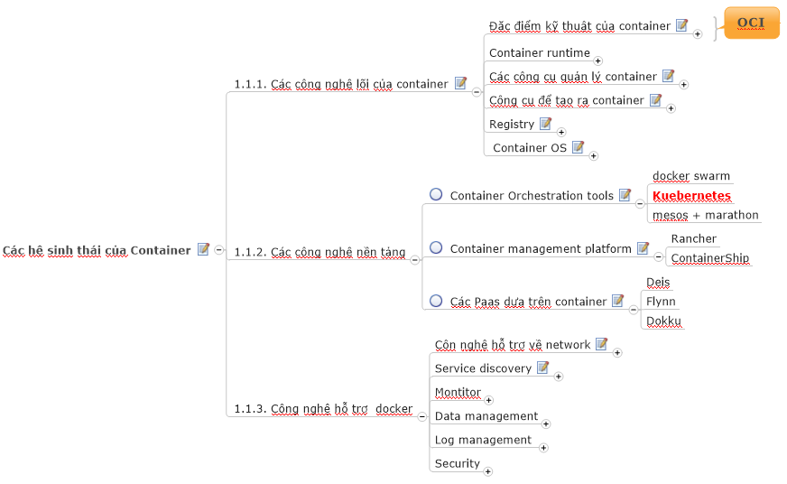 Docker-ecosys1