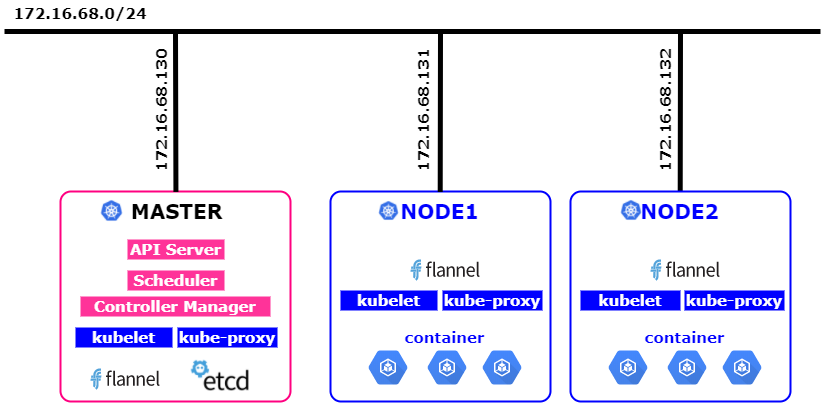 K8S-topology