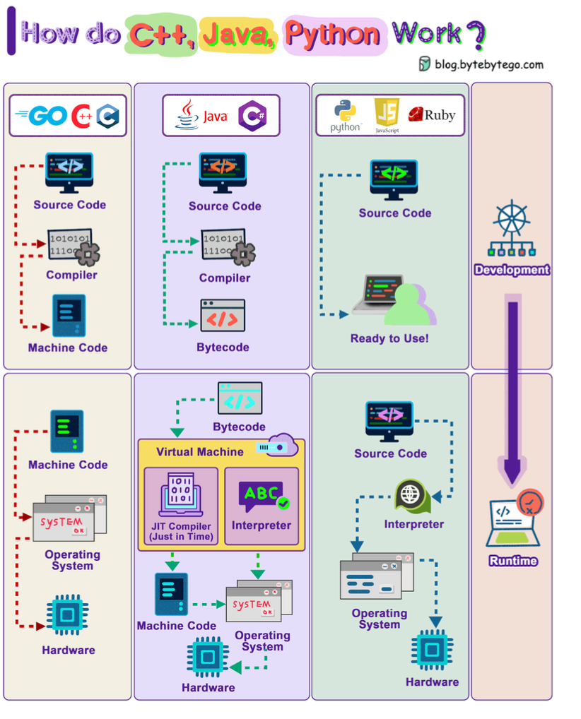 System Design Architecture