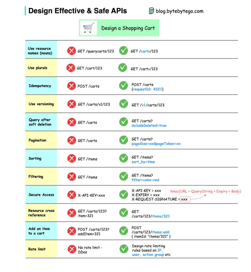 REST API Best Practices