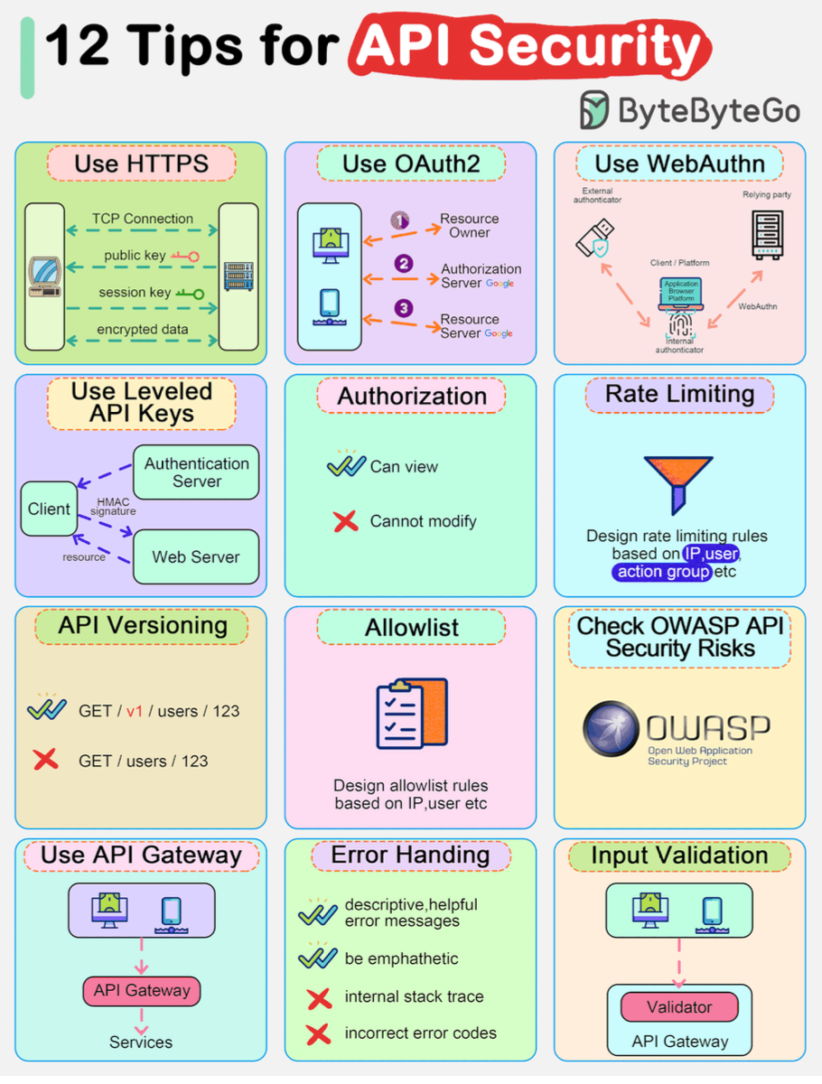 REST API Testing