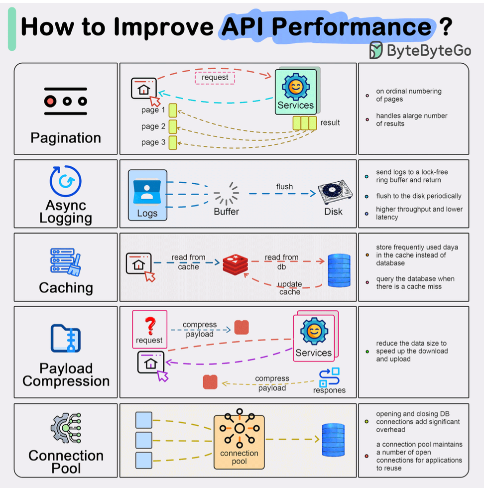 REST API Versioning