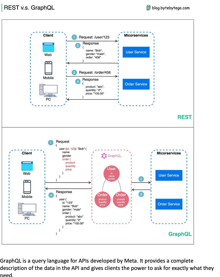 REST API Monitoring