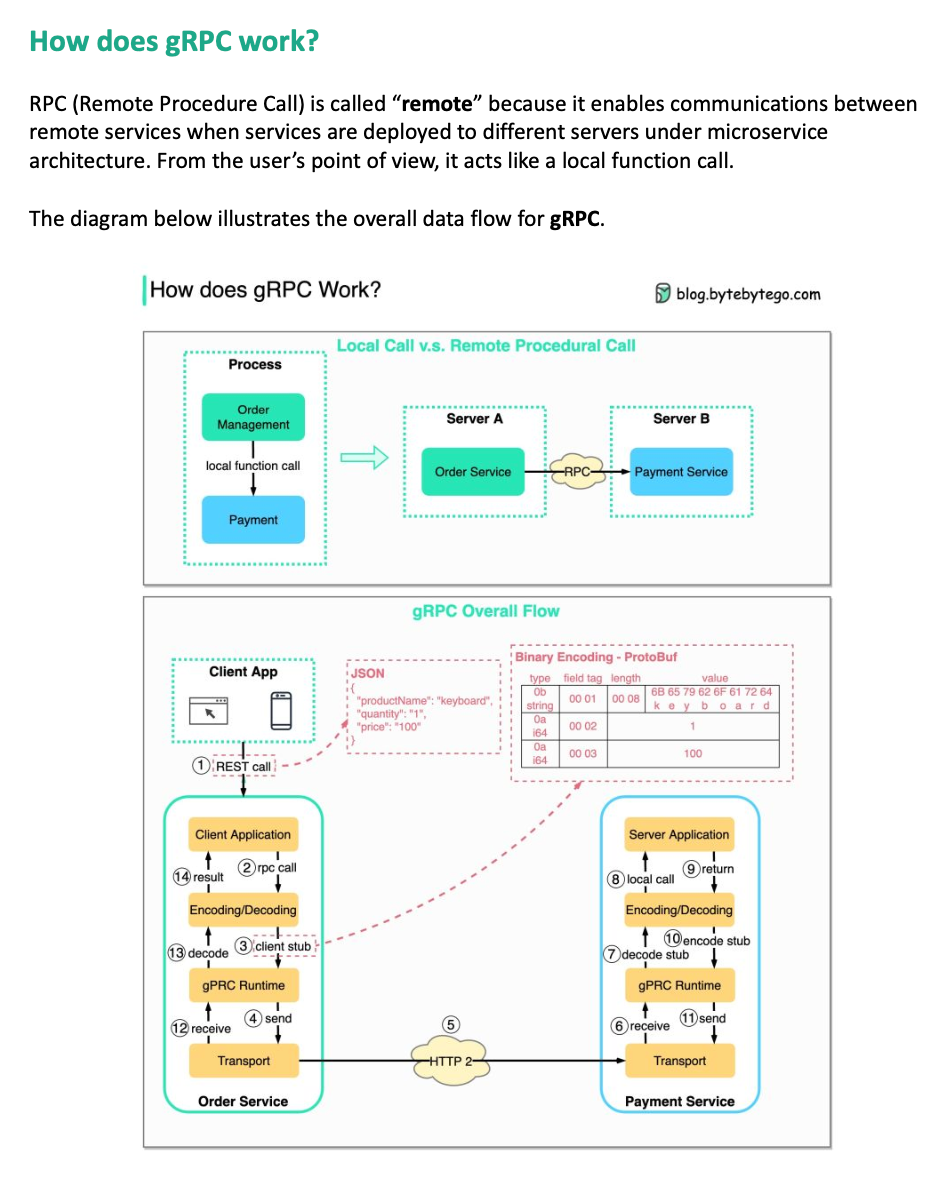 REST API Performance