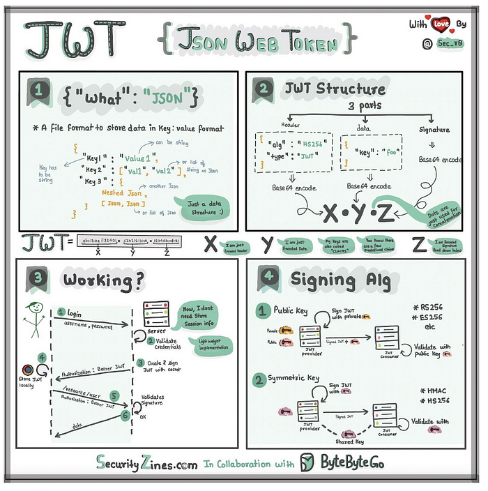 OAuth vs JWT Comparison