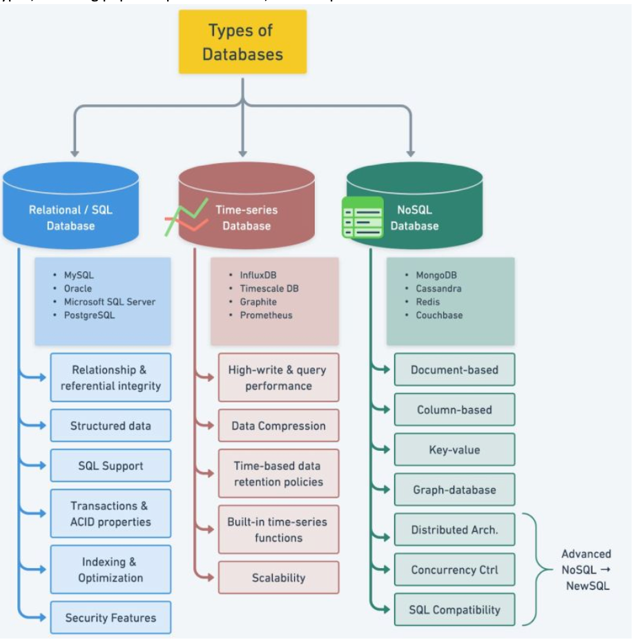 Database Normalization