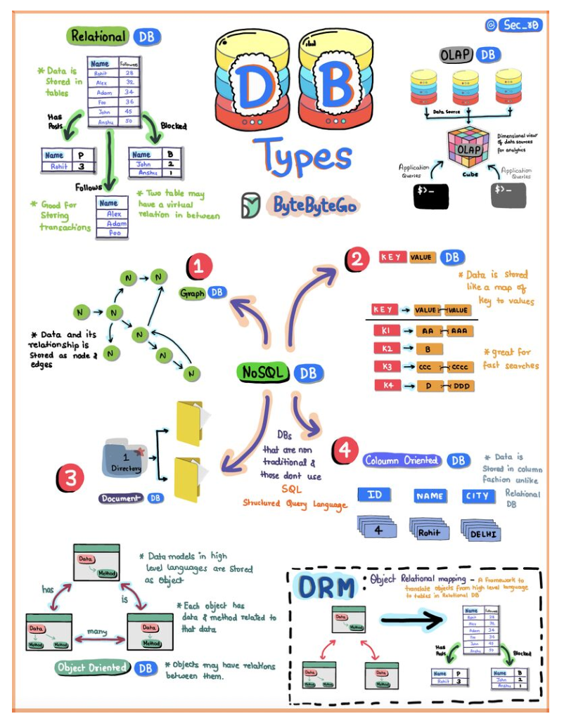 Database Transactions