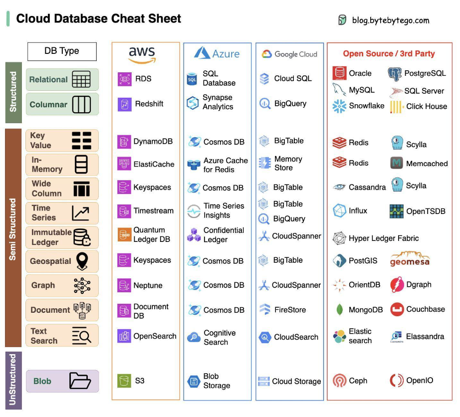 Database Backup and Recovery