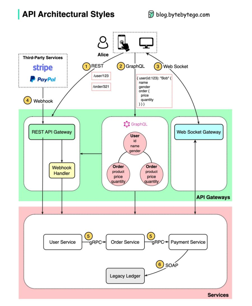 Software Architecture Components