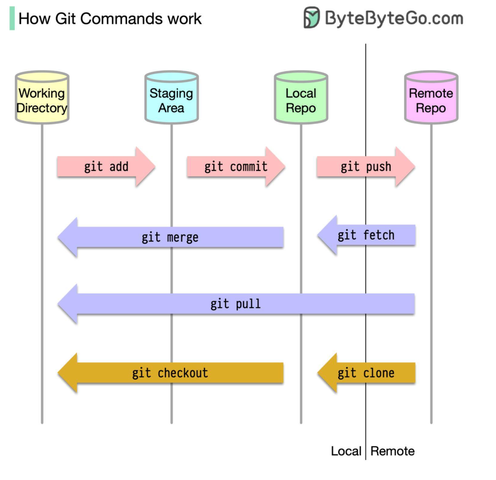 Git Branching Strategy