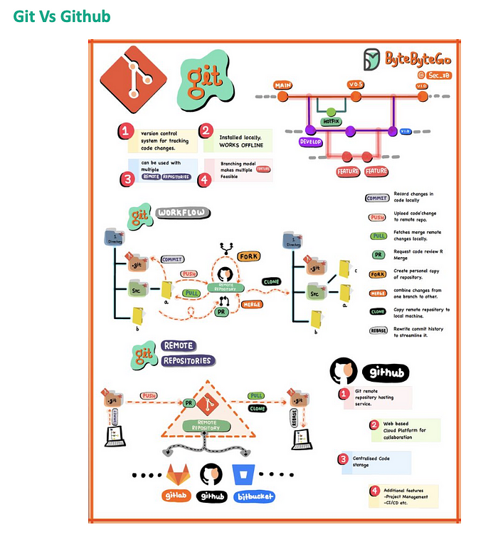 Git Version Control Flow