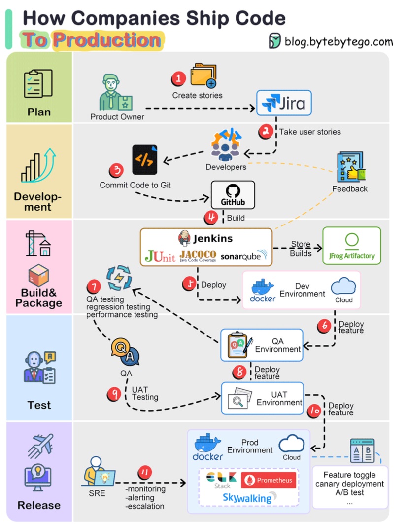 Deployment Pipeline