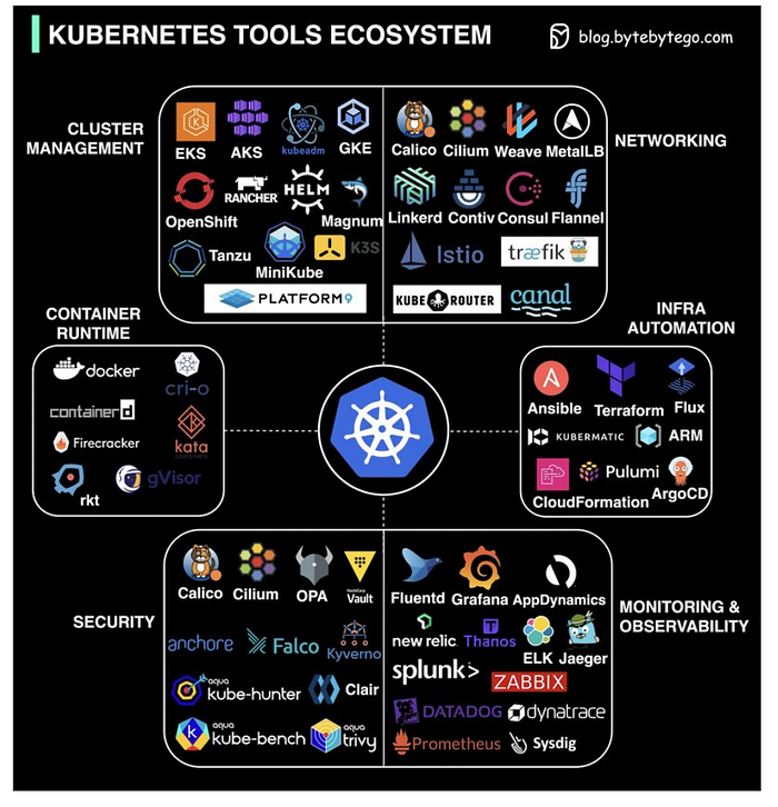 Kubernetes Deployment