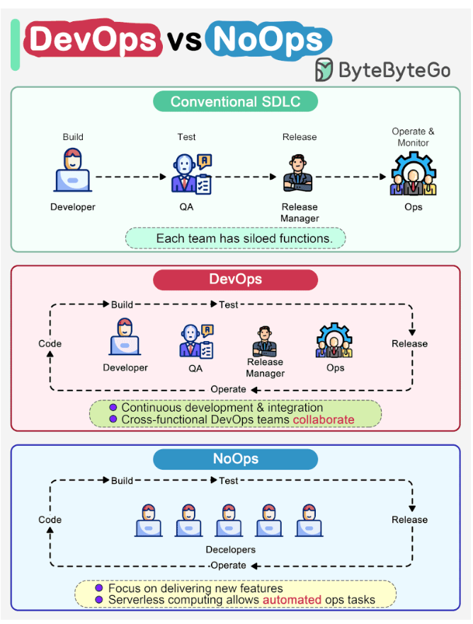 Kubernetes Services