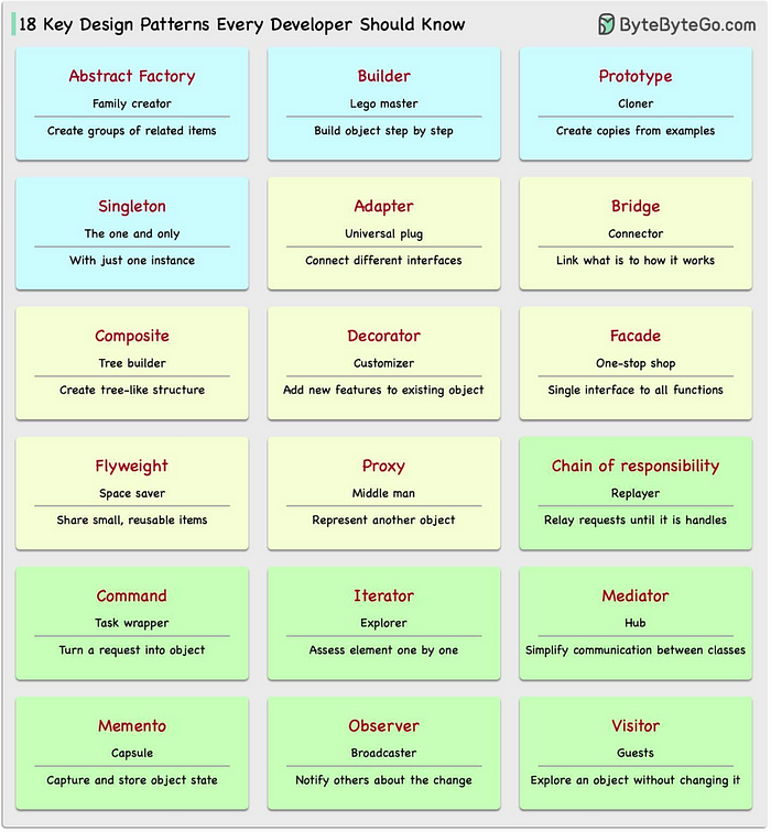 Common Design Patterns