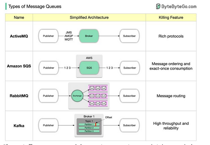 Message Queue Implementation