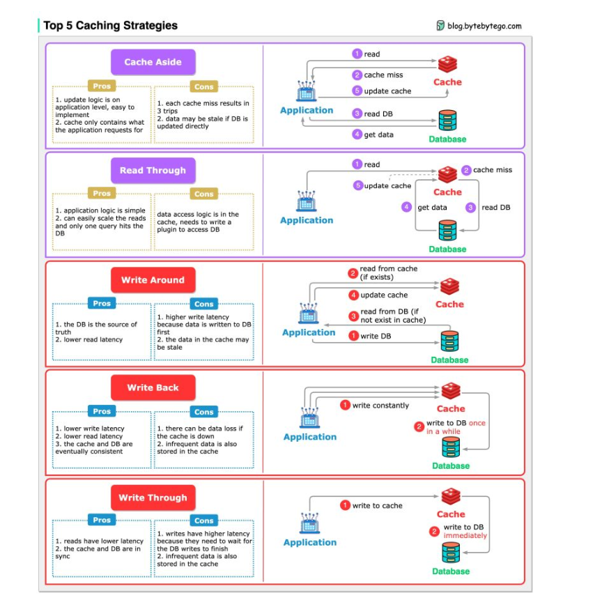 Cache Implementation