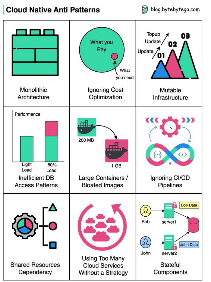 Cloud Native Services